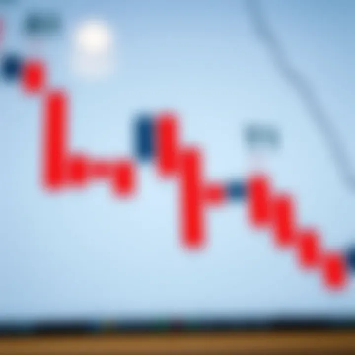 Bearish candlestick chart displaying a clear downtrend with distinct red candles indicating selling pressure