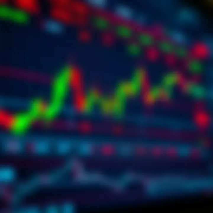 Technical analysis tools combined with bearish candlestick signals showing potential market reversal points