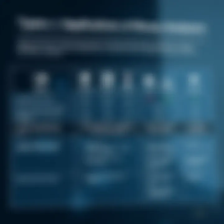 Comparison chart showing different types of binary analysers with their features and typical applications in security and software development