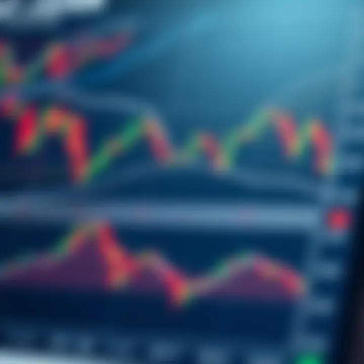 Illustration of various common chart patterns used in trading such as head and shoulders, double tops, and triangles