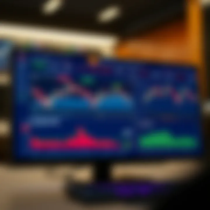 Dashboard displaying forex trading charts and market analysis tools