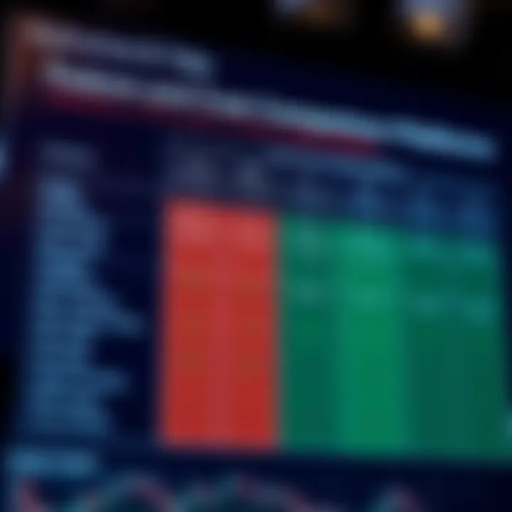 Comparison chart highlighting features and costs of different forex trading platforms