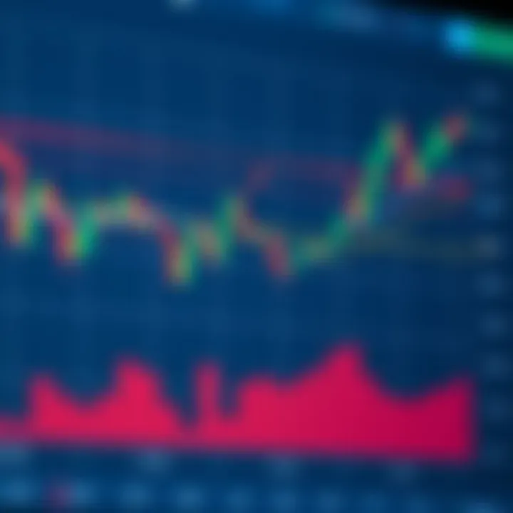 A detailed illustration showing various bullish and bearish chart patterns on a financial graph