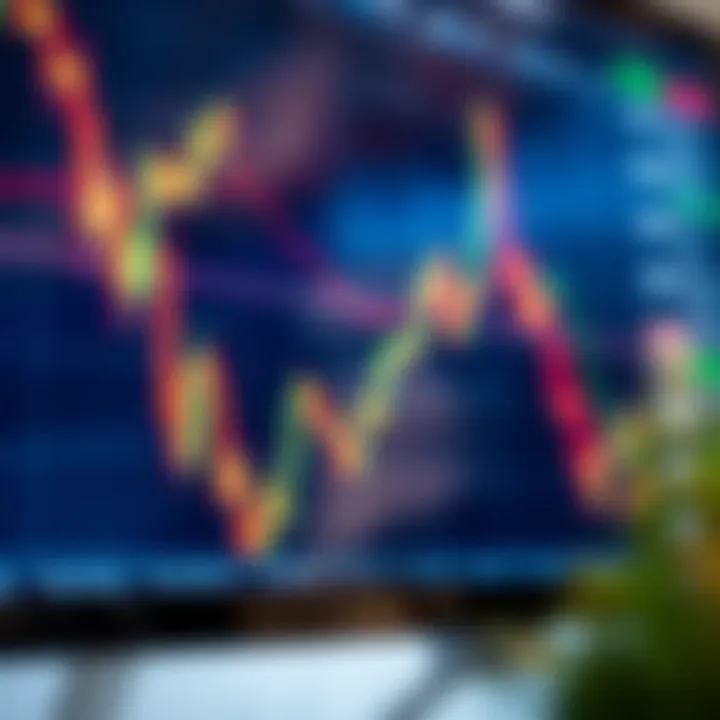 Graph showing forex market trends with technical indicators and candlestick patterns