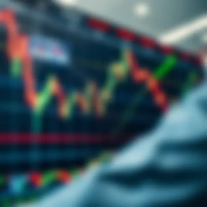 Chart displaying rapid price changes in a financial market for short-term binary options trading
