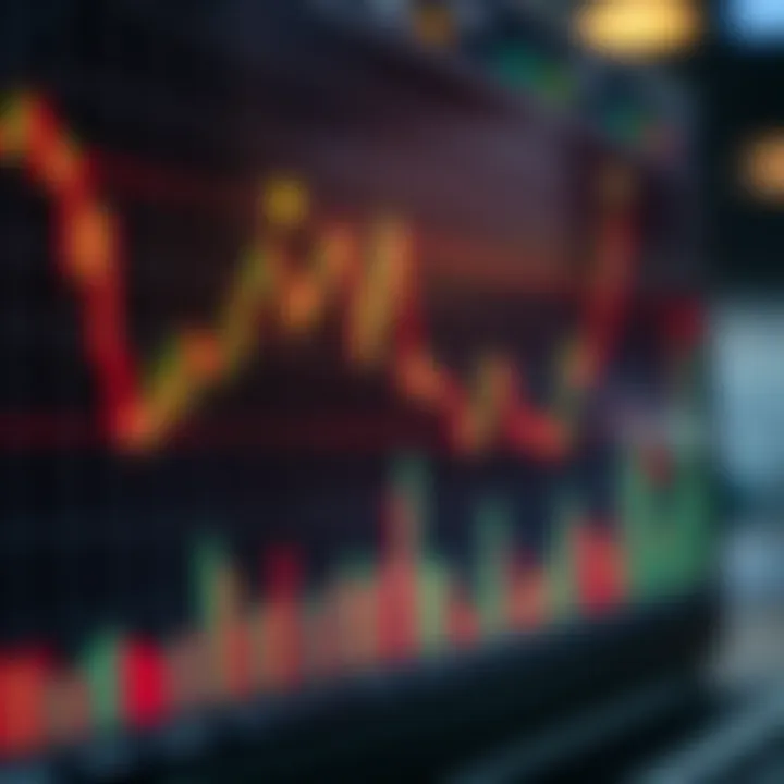 Graph displaying currency exchange trends with technical indicators overlaid