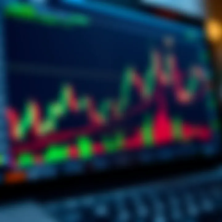 Graph showing upward trend with candlestick patterns and trading indicators on a digital screen