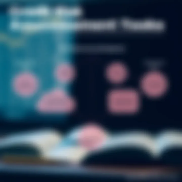 Diagram illustrating credit risk assessment tools used in banking institutions