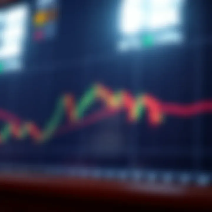 Chart displaying candlestick patterns and moving averages for forex trading analysis