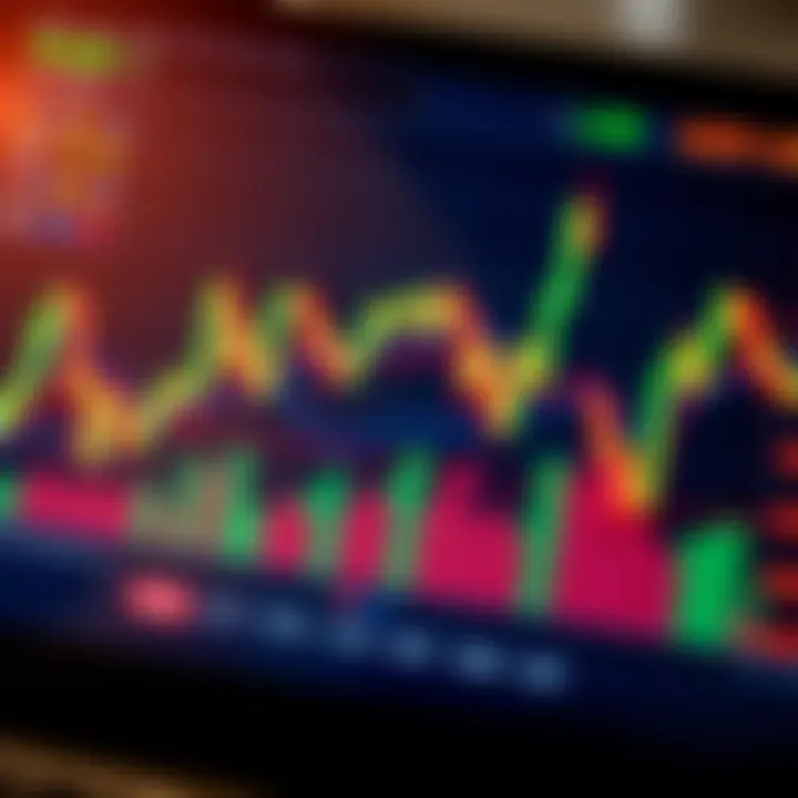 Graph depicting trends and indicators on a forex trading platform screen
