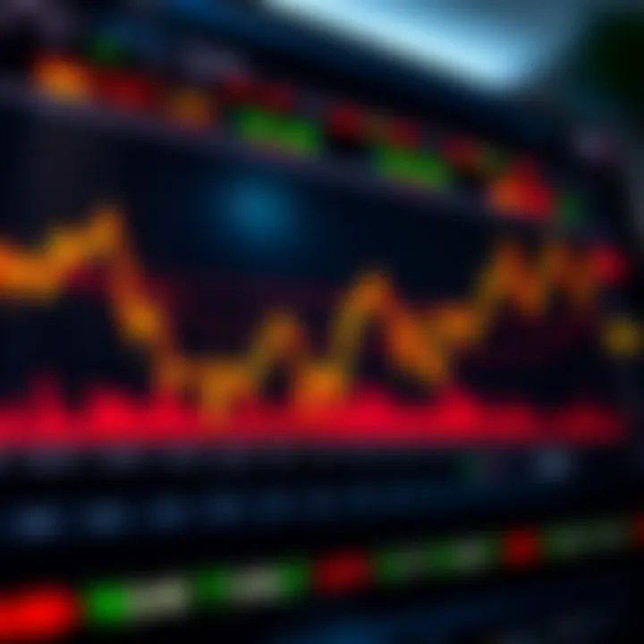 Chart illustrating capital protection tactics and loss control in forex trading