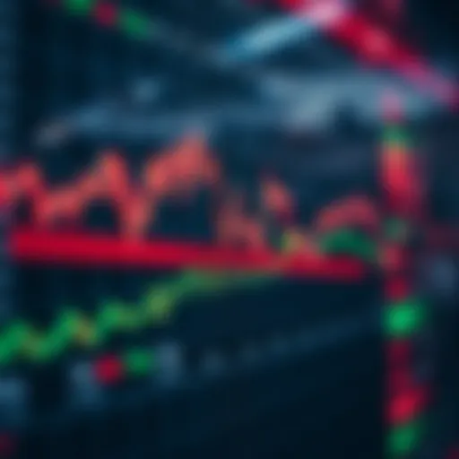 Graph displaying forex currency exchange rates with risk management indicators