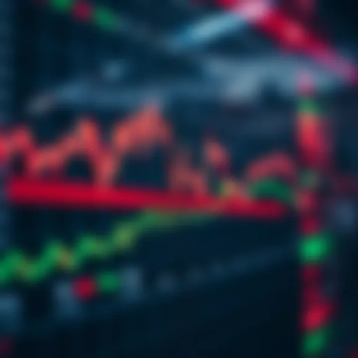 Graph displaying forex currency exchange rates with risk management indicators