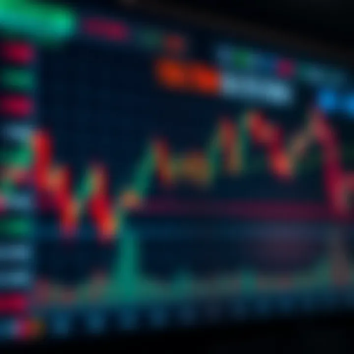 Graph illustrating risk management strategies in forex trading with clear indicators and stop loss levels