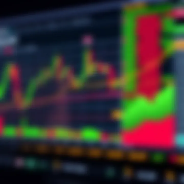 Graph showing currency pair price movements and key trading strategy indicators