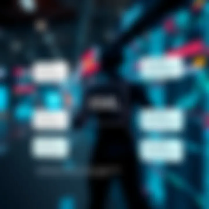 Diagram showing key components and structure of XML files used in binary trading bots