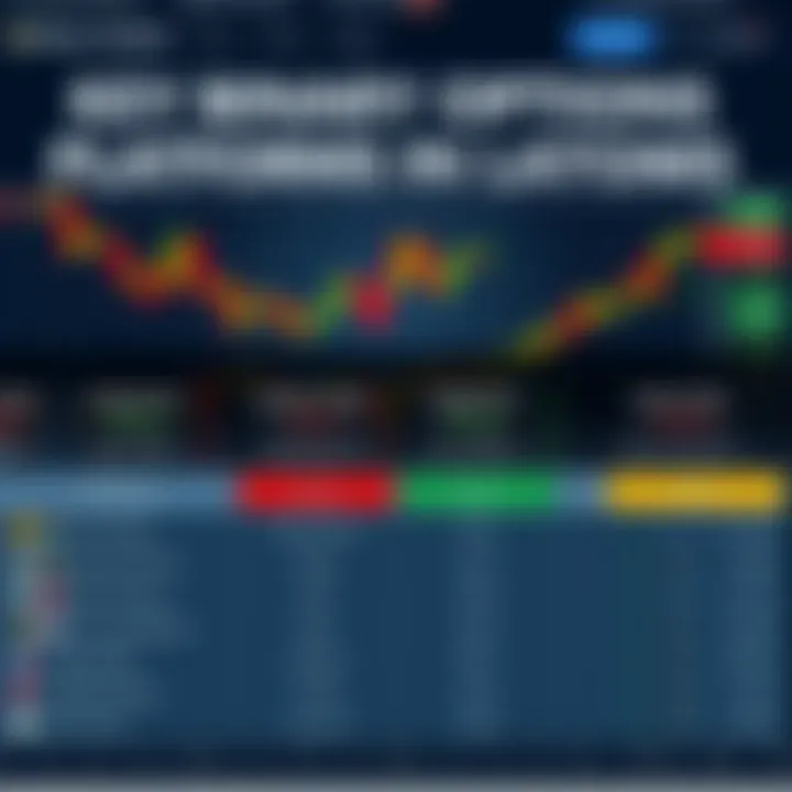 Chart showing popular trading platforms used in Kenya for binary options with key features highlighted