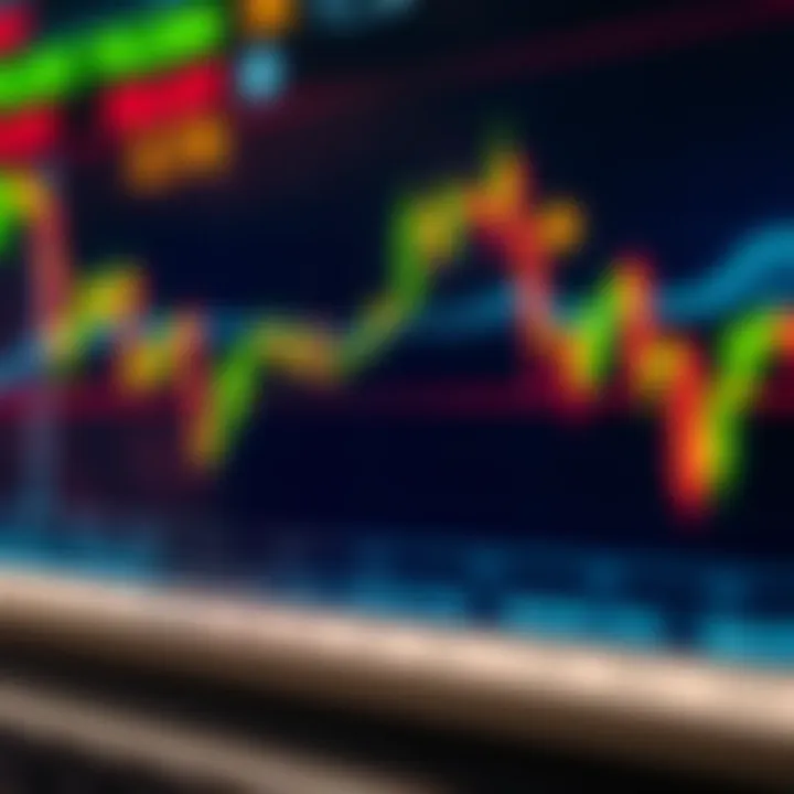Graph showing asset price movement with binary trade call and put options
