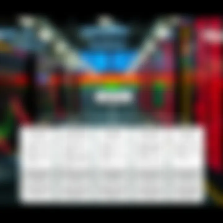 Diagram showing various types of binary trading accounts and their features