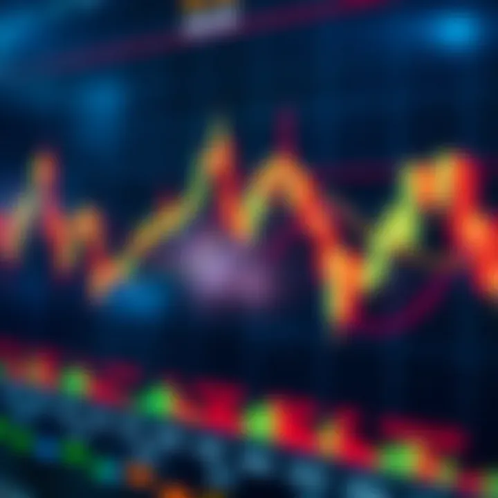 Chart showing detailed candlestick patterns with bullish and bearish signals