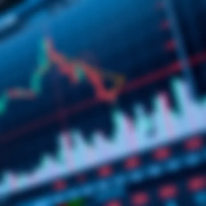 Chart displaying a head and shoulders pattern with clear neckline and peak formations