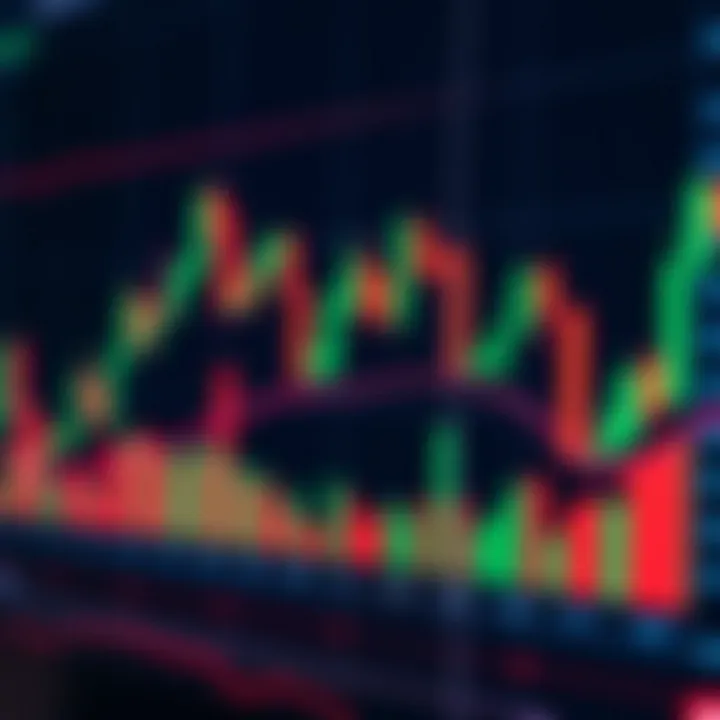 Candlestick chart showing bullish and bearish patterns on a forex trading platform