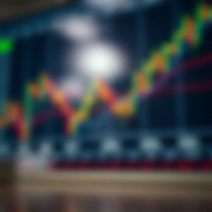 Chart showing bullish and bearish forex patterns indicating potential market trends