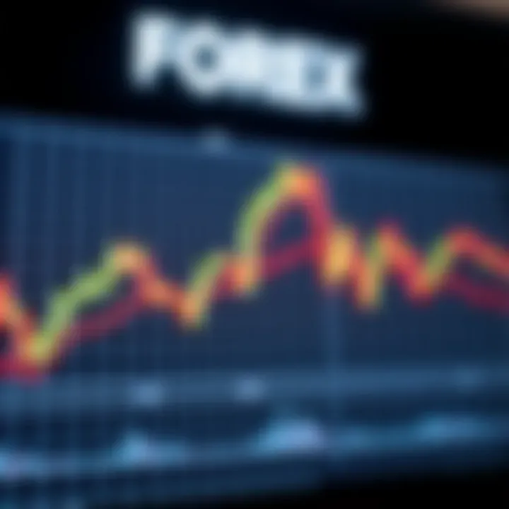 Chart illustrating common forex patterns like head and shoulders and double tops against a grid background