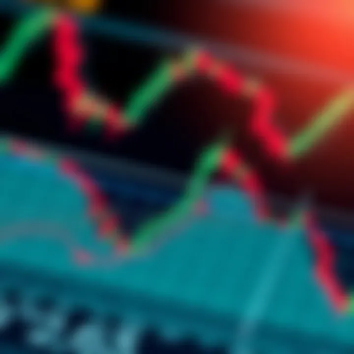 Chart illustrating risk management strategies in forex trading with marked entry and exit points
