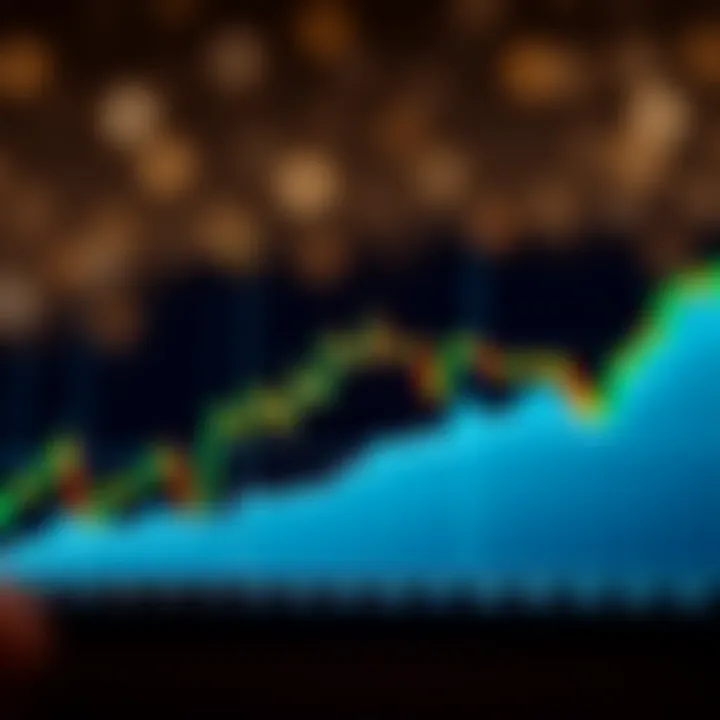 Chart illustrating a bullish cup and handle pattern indicating potential upward price movement