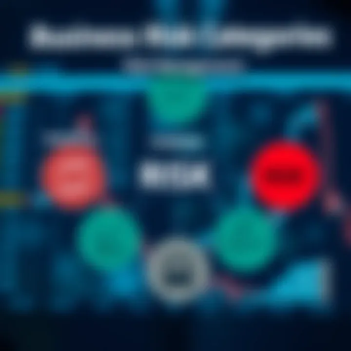 Diagram showing different types of business risks such as financial, operational, strategic, compliance, and reputational